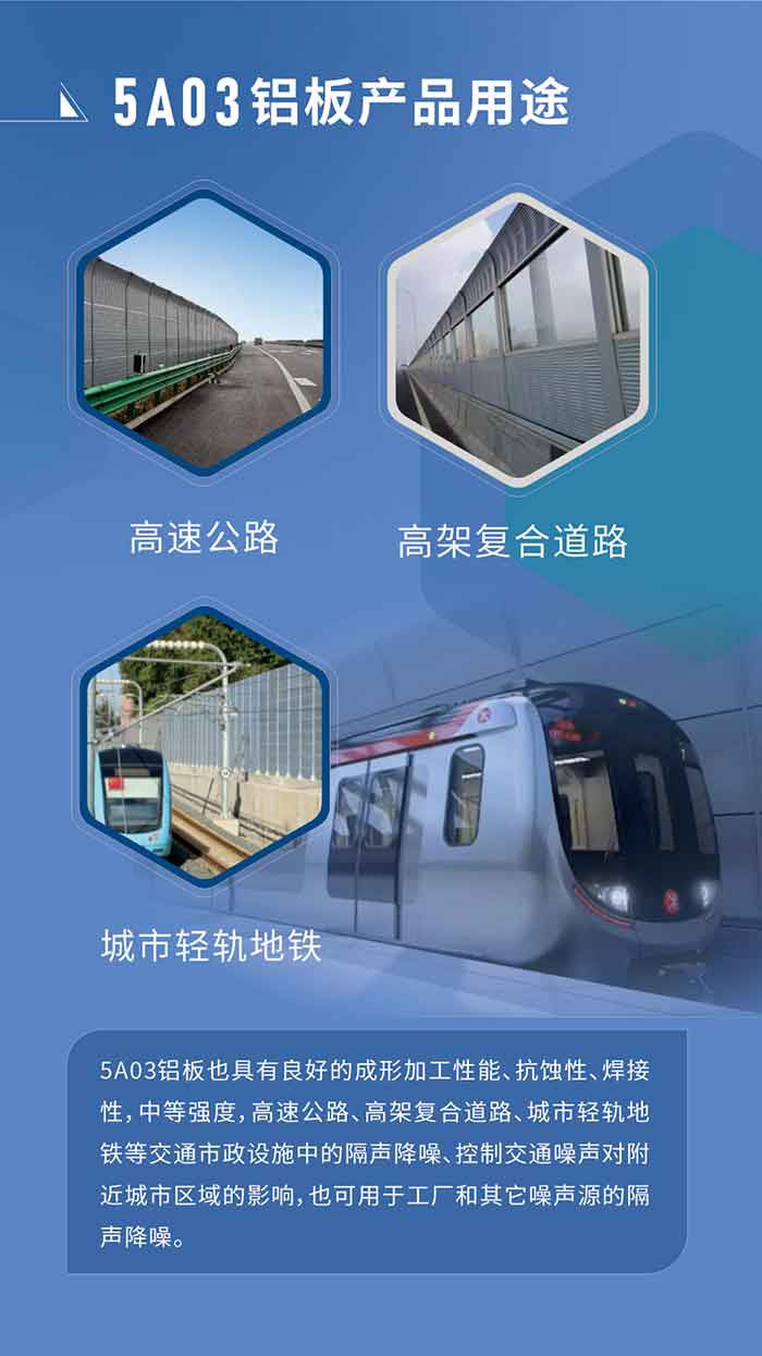 5A03鋁板也具有良好的成形加工性能、抗蝕性、焊接性，中等強度，高速公路、高架復合道路、城市輕軌地鐵等交通市政設施中的隔聲降噪、控制交通噪聲對附近城市區(qū)域的影響，也可用于工廠和其它噪聲源的隔聲降噪。