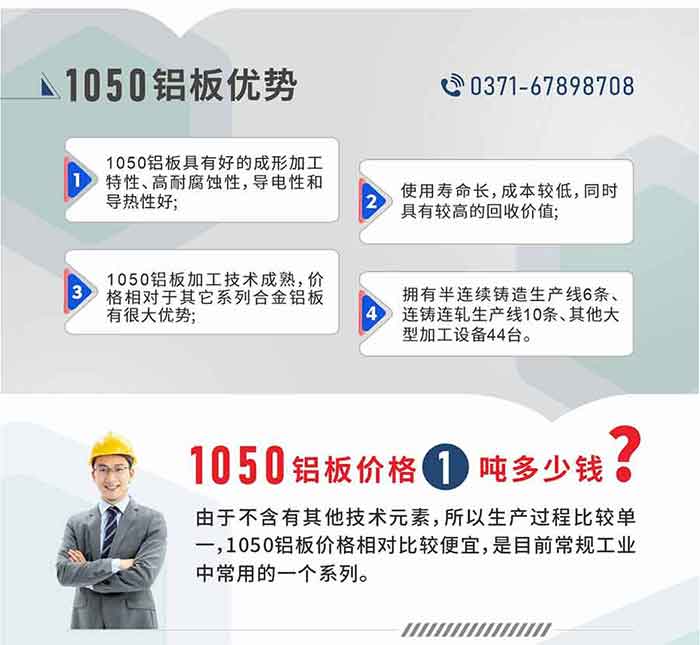 明泰1050鋁板優勢
1、1050鋁板具有好的成形加工特性、高耐腐蝕性，導電性和導熱性好;2、使用壽命長，成本較低，同時具有較高的回收價值;
3、1050鋁板加工技術成熟，價格相對于其它系列合金鋁板有很大優勢;4、擁有半連續鑄造生產線6條、連鑄連軋生產線10條、其他大型加工設備44臺。1050鋁板價格1噸多少錢？由于不含有其他技術元素，所以生產過程比較單一，1050鋁板價格相對比較便宜，是目前常規工業中常用的一個系列。