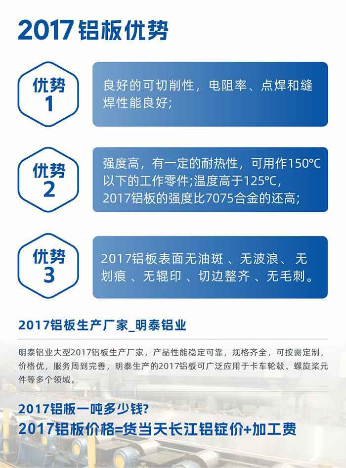 明泰可生產O、T3、T4、T351、H112狀態下的2017鋁板，具有良好的可切削性，電阻率、電焊和縫焊性能良好，同時有一定的耐熱性，用20117鋁板制作的工作零件可在溫度150℃的地方工作。強度高，在溫度高于125℃時，2017合金的強度比7075合金還高。2017鋁板的應用范圍較為狹窄，主要是鉚釘、通用機械零件、船舶、建筑結構件、卡車車轂等領域。
明泰2017鋁板產品優勢:
1、良好的可切削性，電阻率、點焊和縫焊性能良好;
2、強度高，有一定的耐熱性，可用作150°C以下的工作零件;溫度高于125°C，2017鋁板的強度比7075合金的還高;
3、2017鋁板表面無油斑 、無波浪、 無劃痕 、無輥印 、切邊整齊 、無毛刺。
