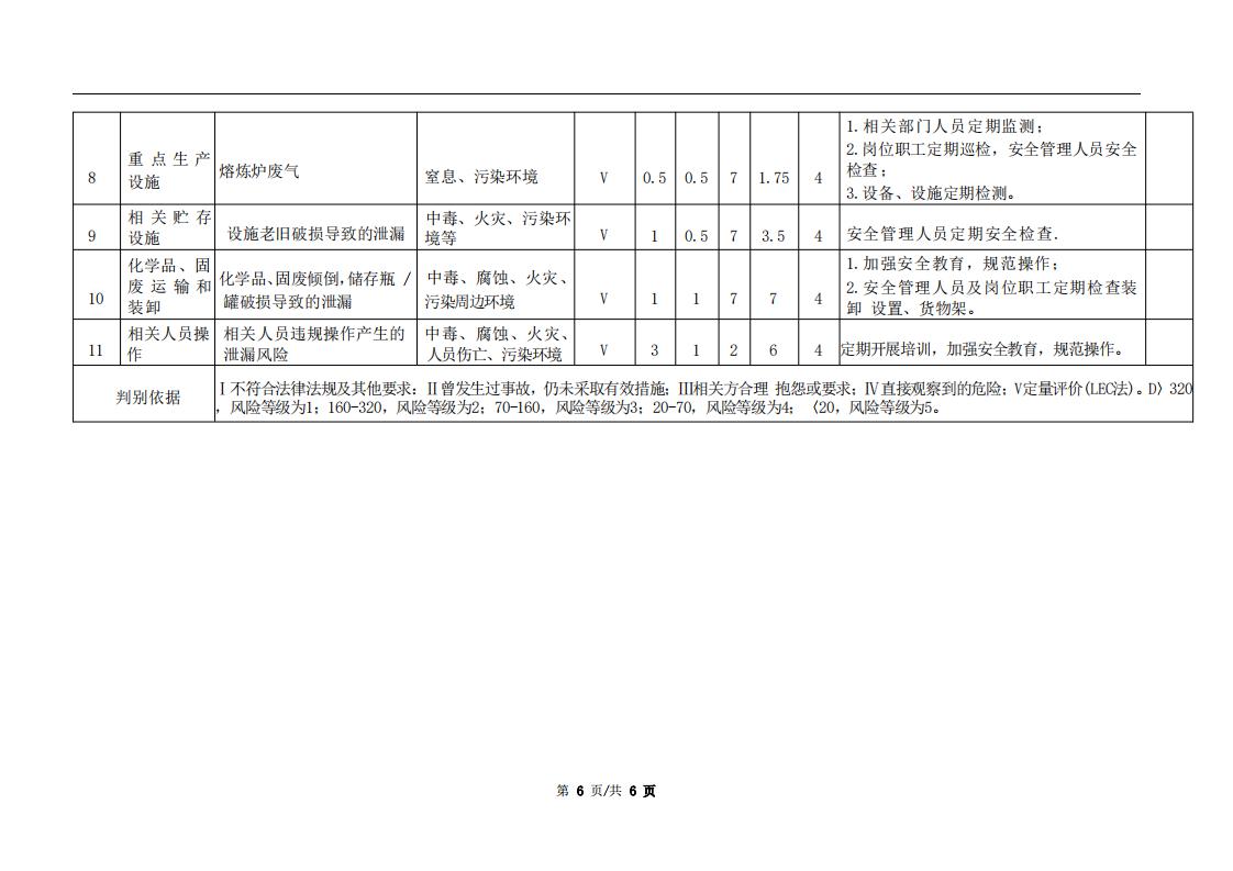 《泄漏和滲漏風(fēng)險(xiǎn)管理評(píng)估報(bào)告》