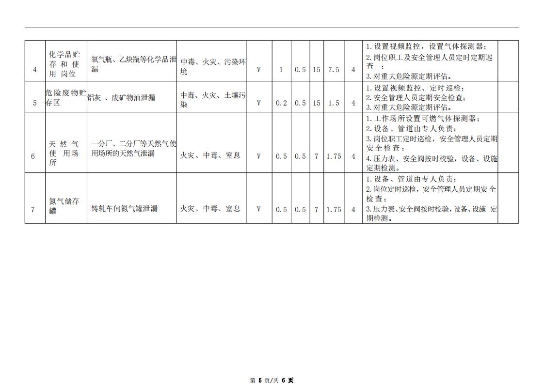 《泄漏和滲漏風(fēng)險(xiǎn)管理評(píng)估報(bào)告》
