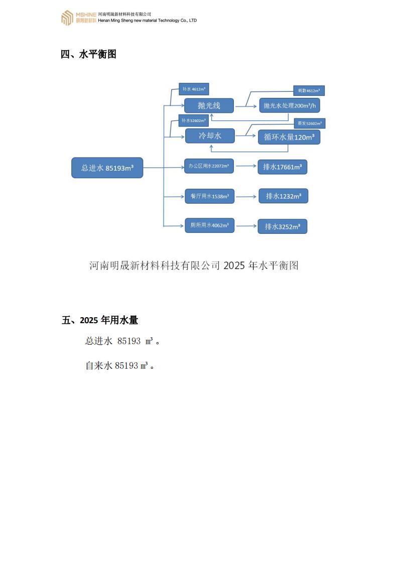 《水資源及用水報(bào)告》