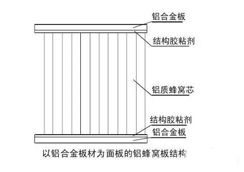 環(huán)保美觀的綠色新型建材鋁蜂窩板 環(huán)保美觀的綠色新型建材鋁蜂窩板