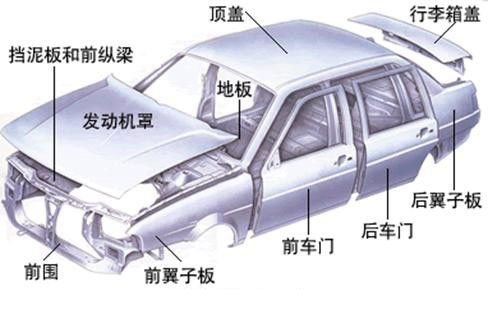 鋁合金造車成熱潮，占比高達75%，都用在哪些部位你知道嗎？