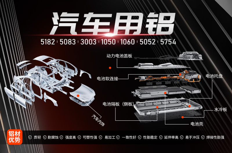 情系汽車輕量化鋁板，明泰鋁業攜手共創綠水青山