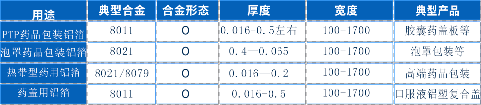 高阻隔性醫藥包裝材料——8011鋁箔現貨庫存_價格優惠
