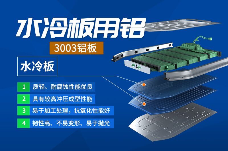 汽車水冷板用復合板_鋁釬焊復合材料3003+4045鋁板耐腐蝕_散熱性能優