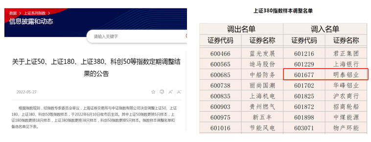 明泰鋁業調入上證380指數樣本股 明泰鋁業調入上證380指數樣本股