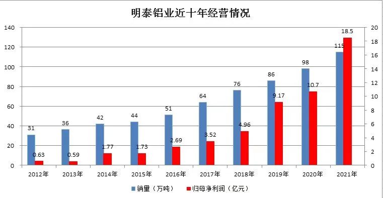 明泰鋁業調入上證380指數樣本股 明泰鋁業調入上證380指數樣本股